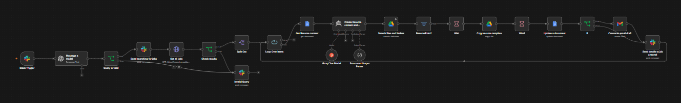 n8n workflow triggered from Slack that scrapes jobs and tailors a resume with Groq