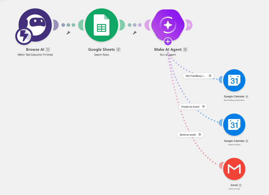 Make.com scenario where an AI agent books a Google Calendar event and sends a Gmail follow-up
