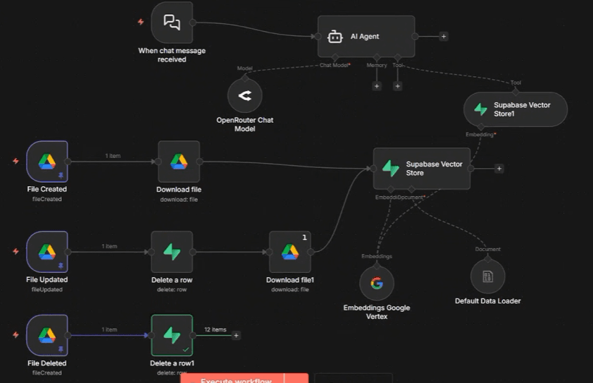 n8n workflow syncing Google Drive files into a Supabase vector store for a RAG chat agent